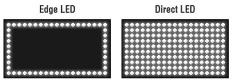 edge led vs dierct led